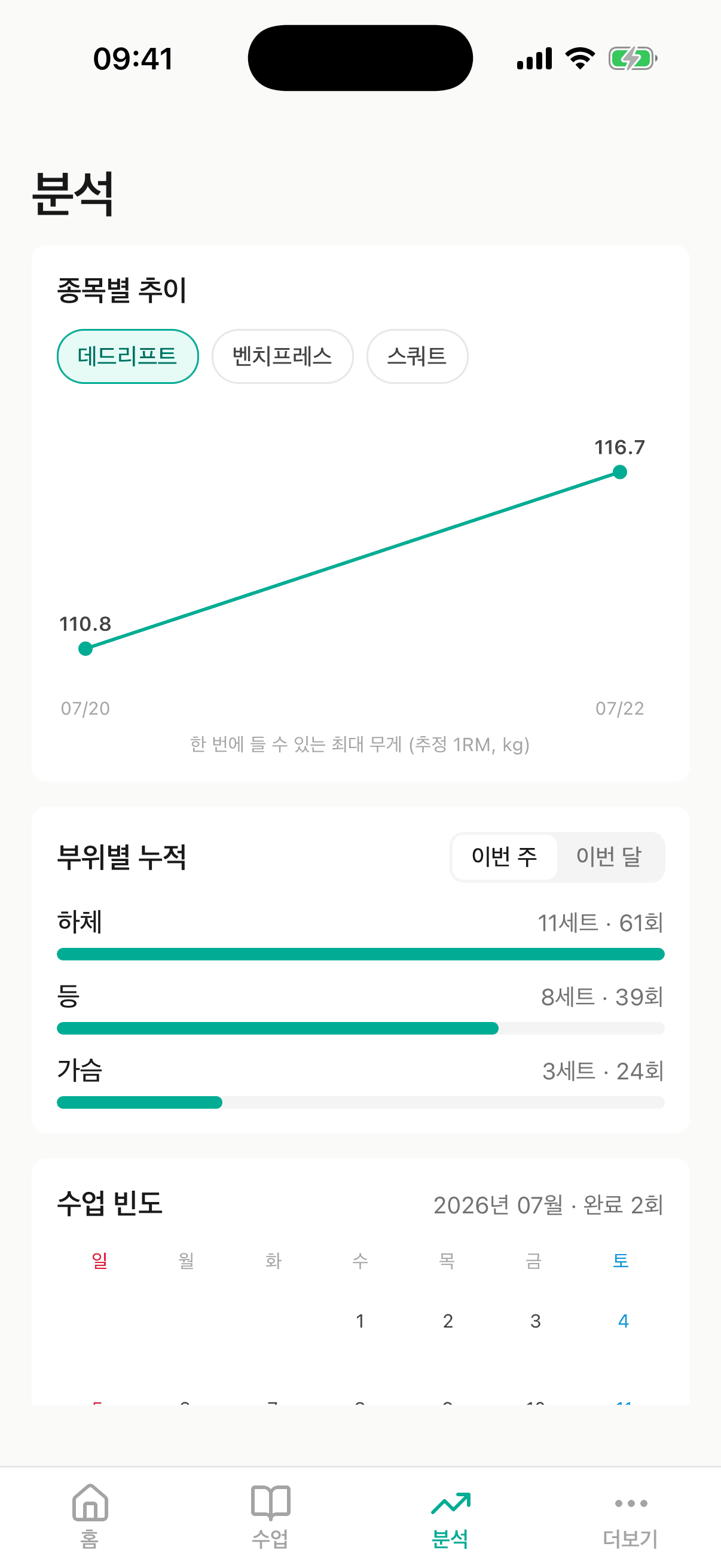 회원 모바일 앱 분석 화면 — 종목별 1RM 추이·부위별 운동량·수업 빈도